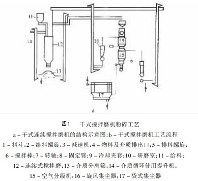 磨機(jī)