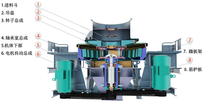 制砂機結(jié)構(gòu)圖
