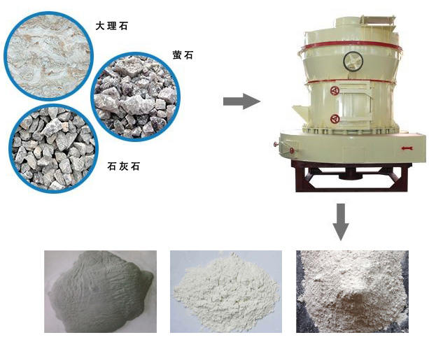 石料磨粉機(jī)-產(chǎn)品粉料