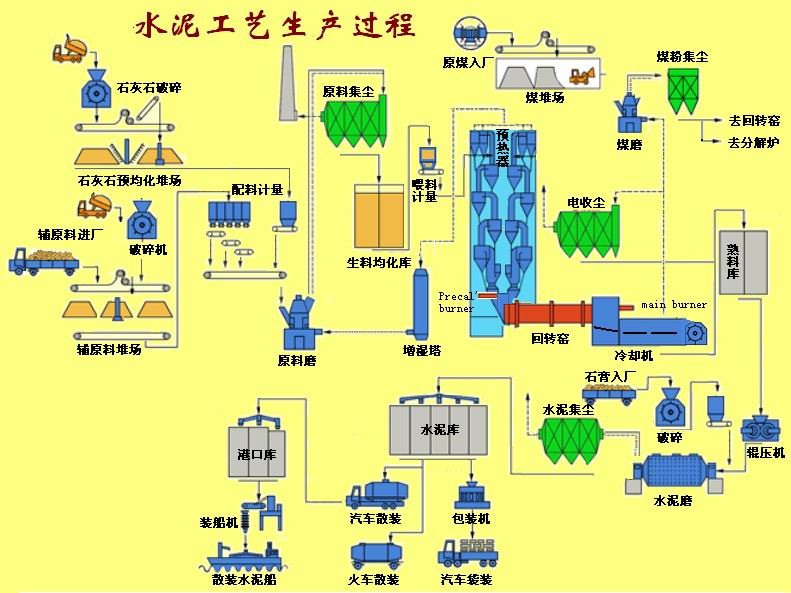 水泥廠設備