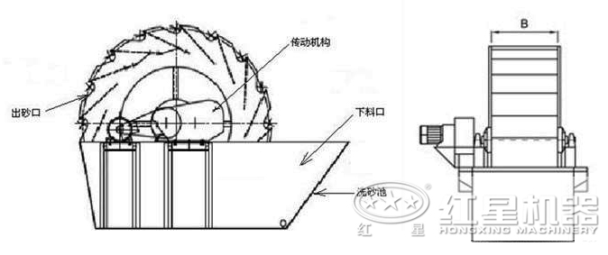 洗砂機結(jié)構(gòu)圖