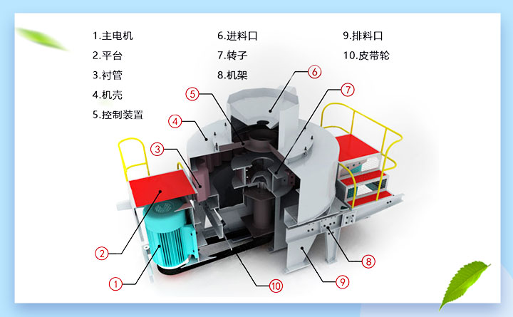 VSI立式制砂機結構圖