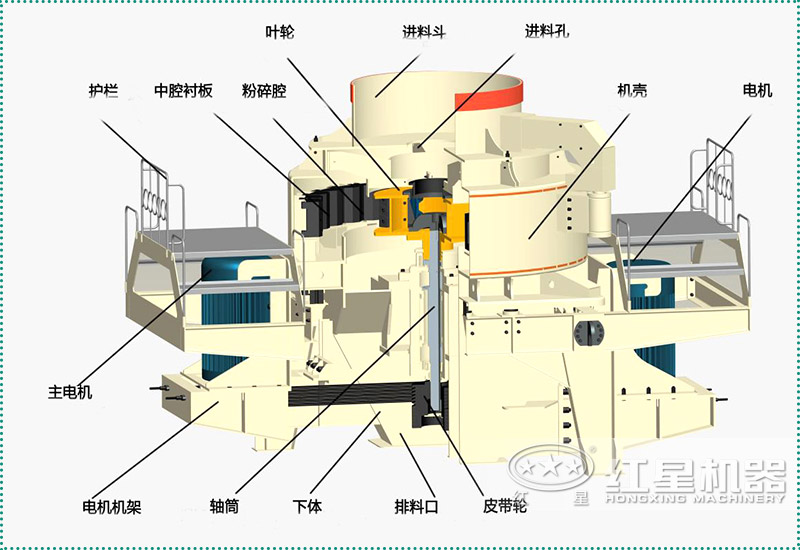 鵝卵石制砂機結構