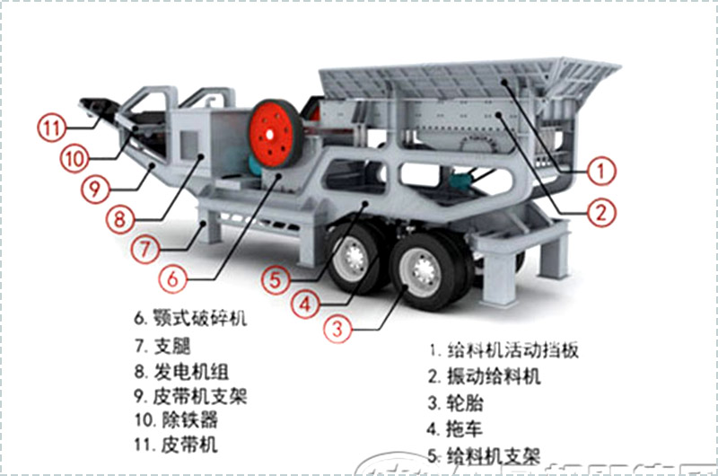 移動破碎機結構圖