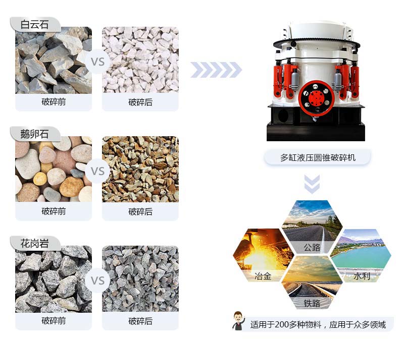 多缸液壓圓錐破碎機應用范圍