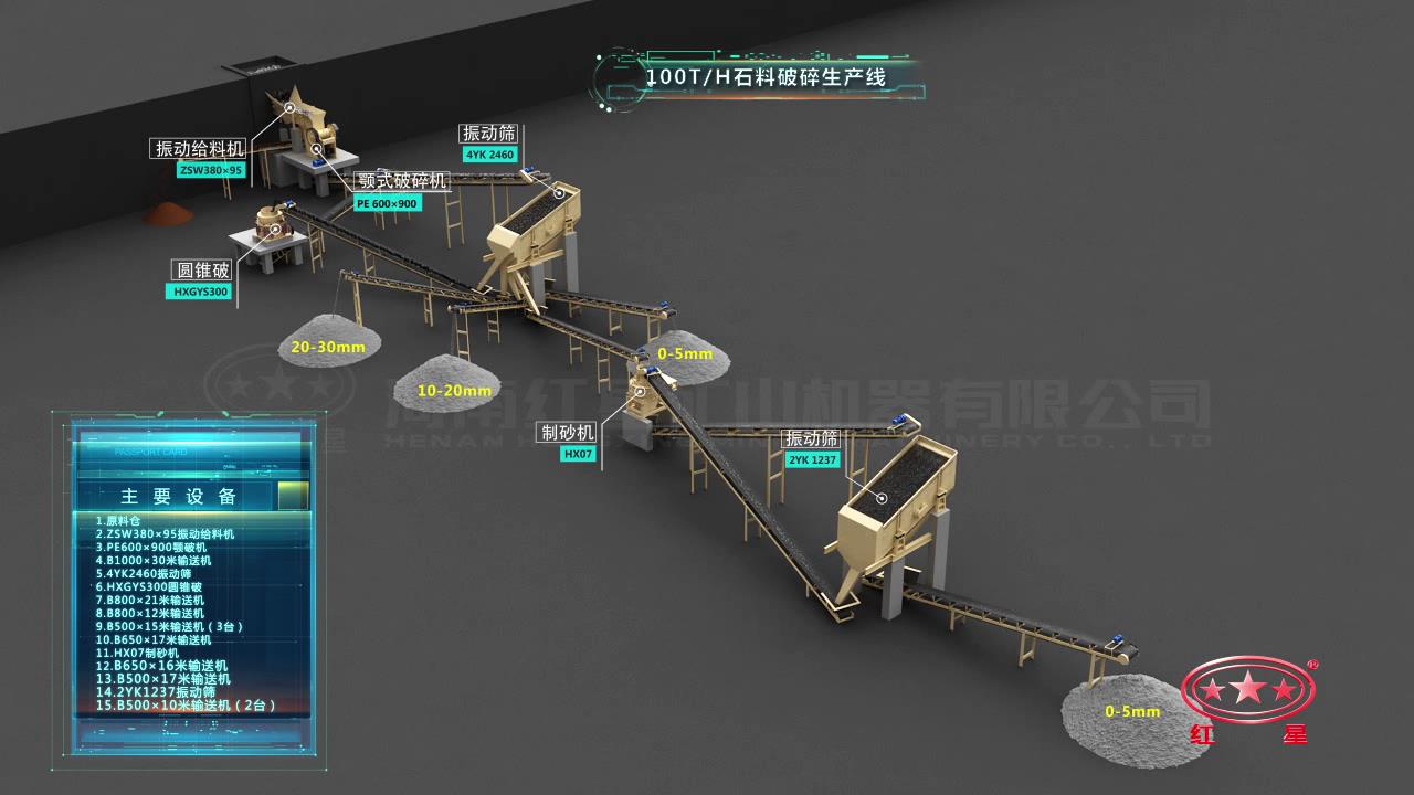 100t/h石料破碎生產線流程