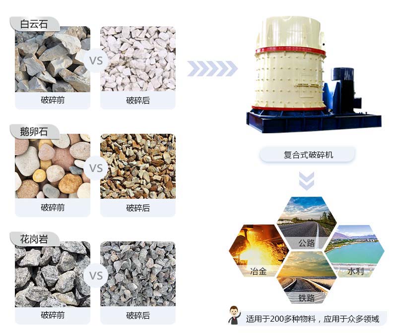 立式破碎機適用物料