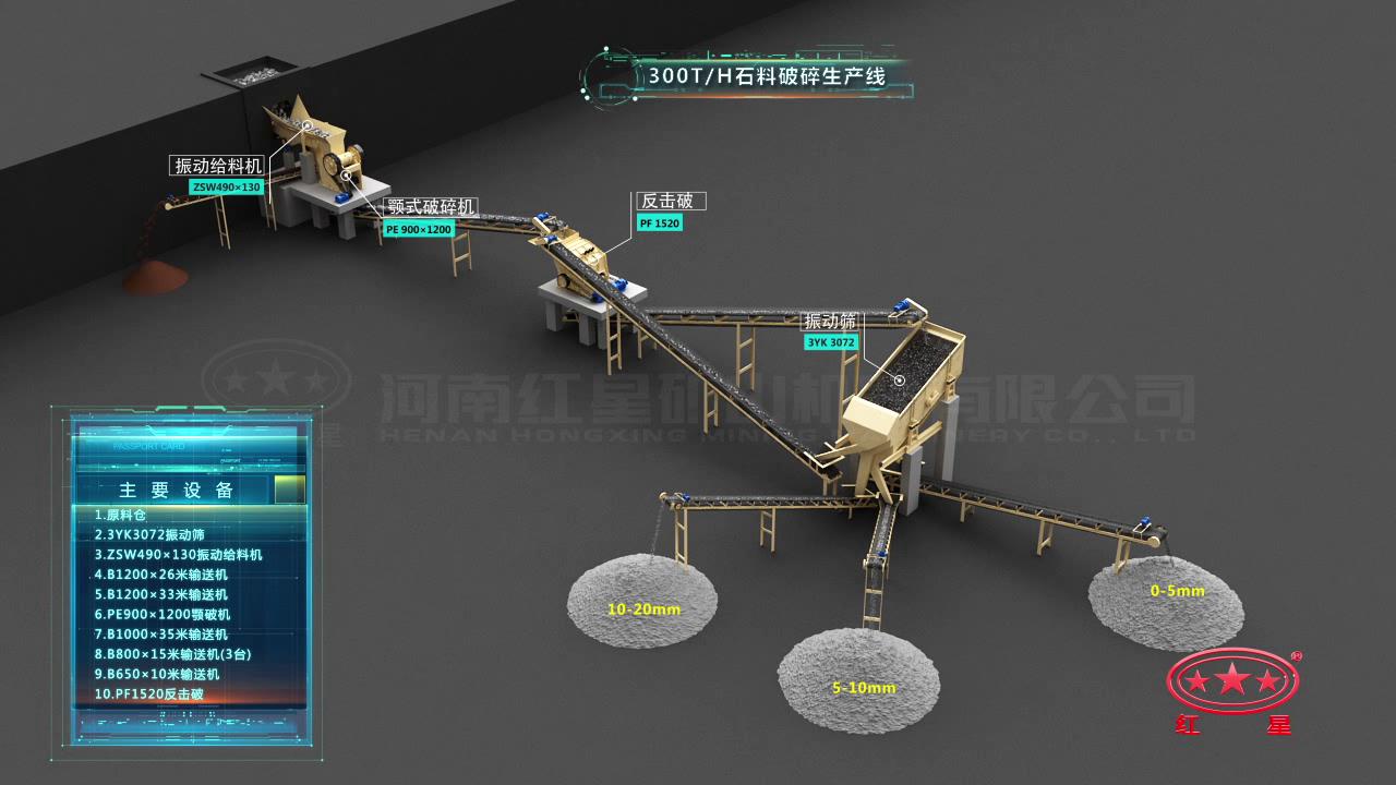 300噸/小時砂石生產線工藝流程