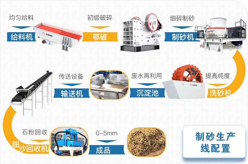 制砂機整套設備流程