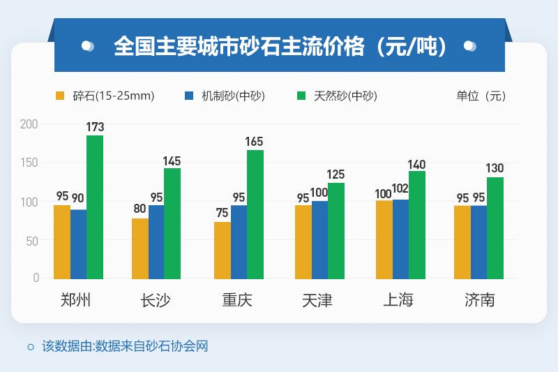 機(jī)制砂價格