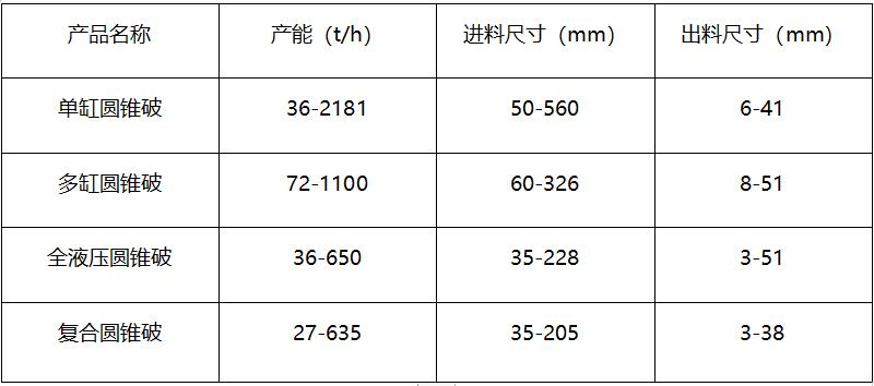 設備主要型號參數