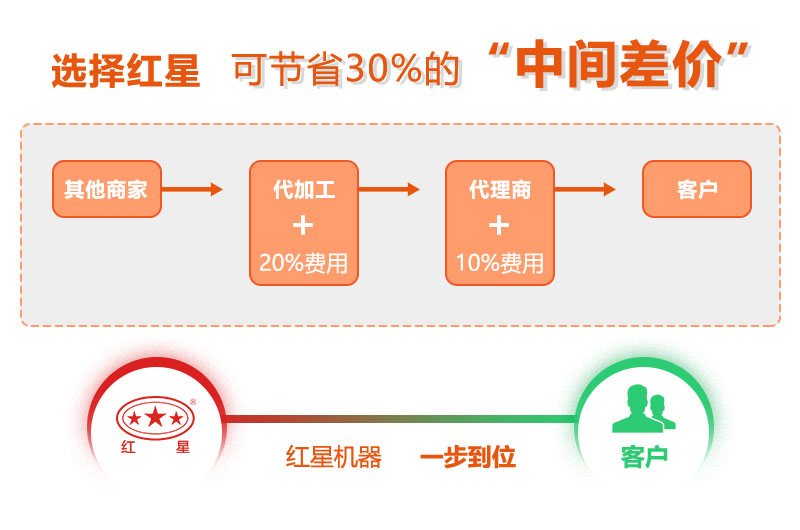 紅星制砂機(jī)廠家